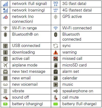 Verizon Cell Phone Icon Symbol Meanings