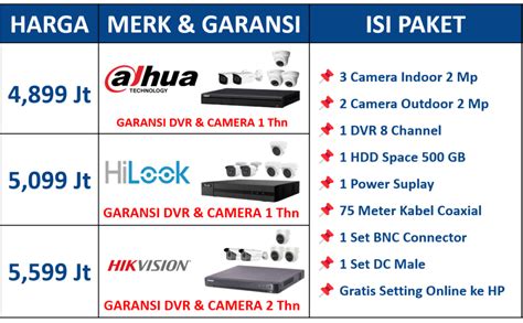 Paket Pemasangan CCTV Ahlipasangcctv