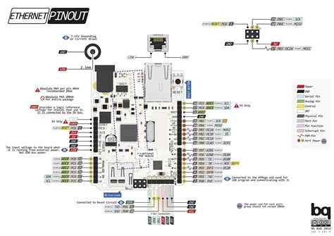 Arduino Ethernet Circuit Diagram Wiring Diagram Arduino Uno