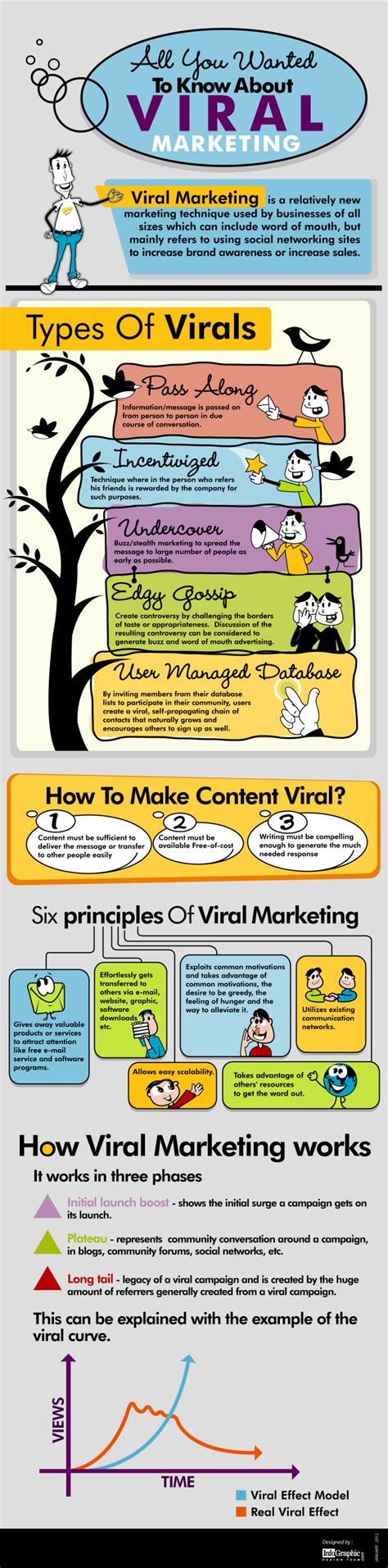 12 Claves Del Marketing Viral