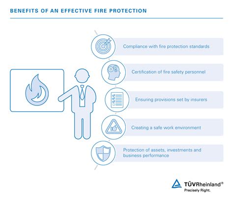 Fire Protection Training | PH | TÜV Rheinland