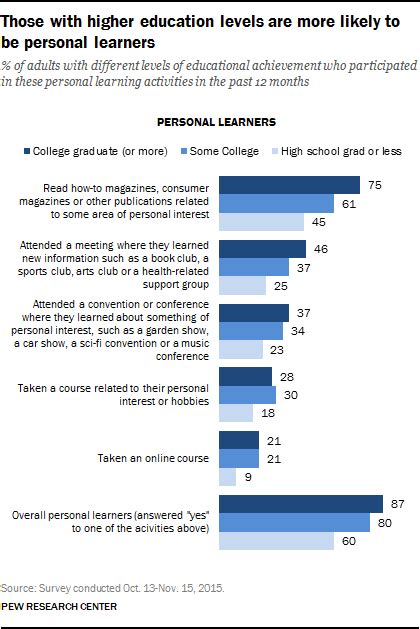 Socio Economic Impact On Education