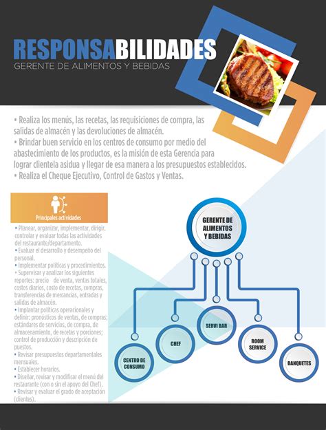 Organigrama de Alimentos y Bebidas Sandra avina Página 3 Flip PDF