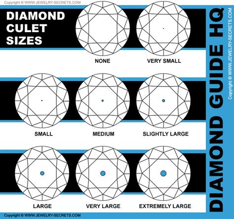 DIAMOND CULET – Jewelry Secrets