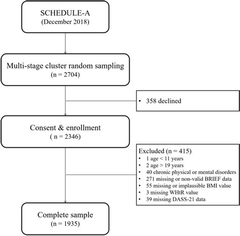 Flowchart For Calculating Bmi