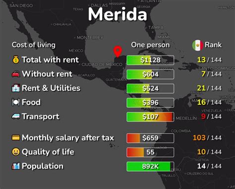 Merida Mexico Cost Of Living Prices For Rent Food