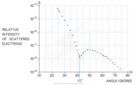 Aqa A Level Physics复习笔记834 Nuclear Radius 翰林国际教育