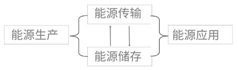 新能源产业链若风短线猎手新浪博客