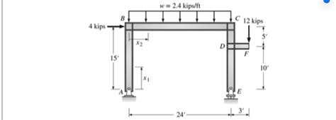 Solved A Portal Frame Is Subjected To Various Force