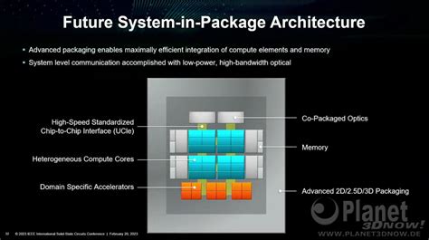 Amd Envisions Stacked Dram On Top Of Compute Chiplets In The Near