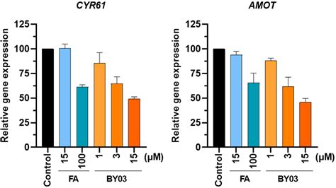 Figure From Hot Spot Analysis Of Yap Tead Protein Protein Interaction