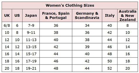 Clothing Boutique Size Chart Things To Know To Make Yours A Flawless Experience