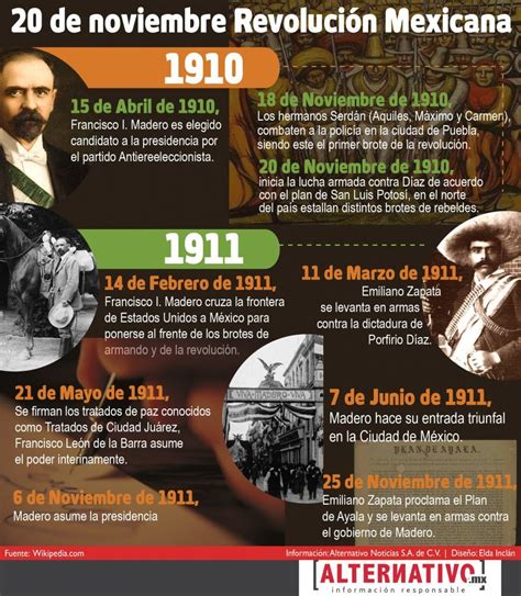 Realizamos Una Infografía Sobre El 20 De Noviembre Día De La