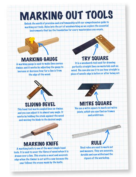 Marking out tools – ClassClub.co