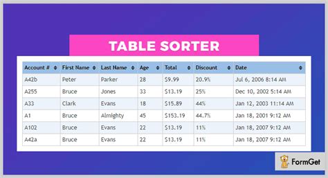 Jquery Table Sorting Plugins Free And Paid Formget