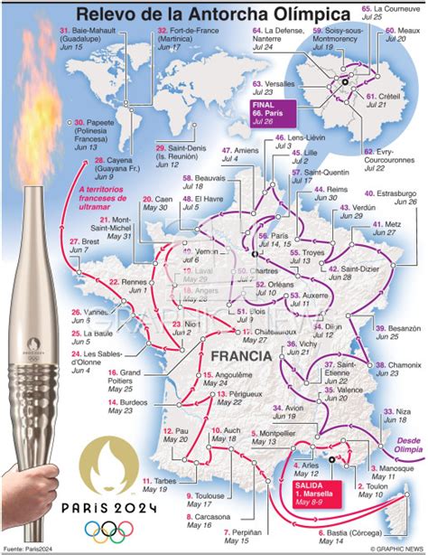 PARÍS 2024 Relevo de la Antorcha de los Olímpicos de París infographic