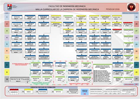 PDF Malla Curricular Ing Mecanica DOKUMEN TIPS