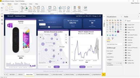 How Does Microsoft Fabric Replace Power BI?