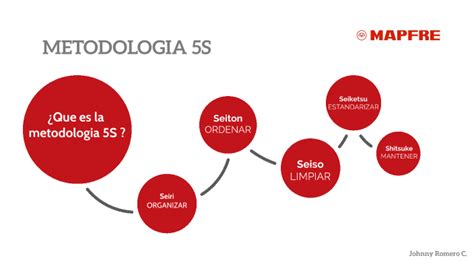 Metodologia 5s By Johan Romero On Prezi