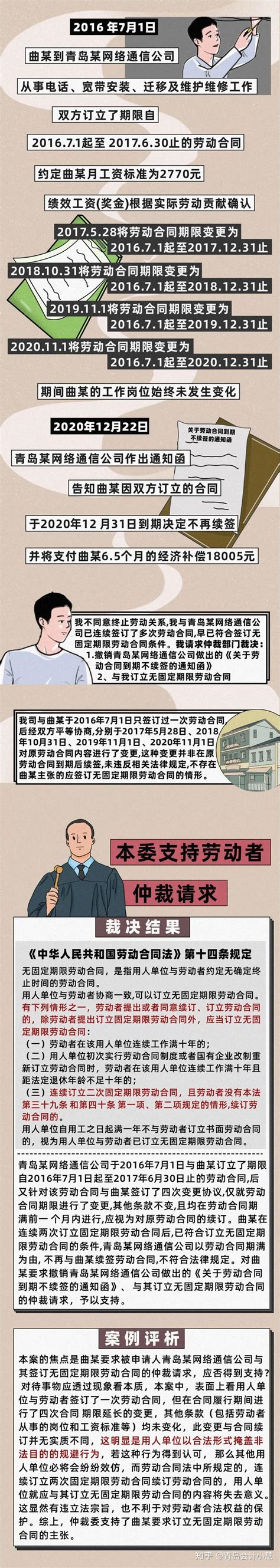 当心‼多次变更劳动合同期限之非法目的，看破不吃亏‼ 知乎