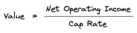 The Cap Rate What You Should Know Propertymetrics