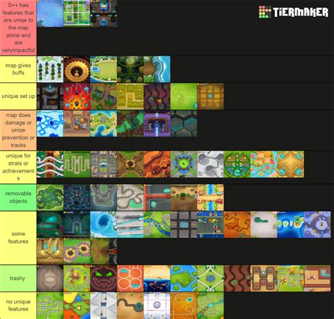 Btd Maps V Tier List Community Rankings Tiermaker