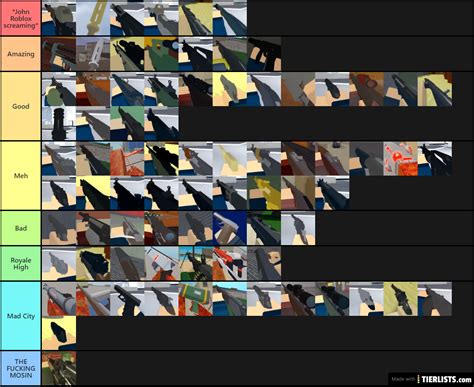 Arsenal Gun Tierlist Tier List