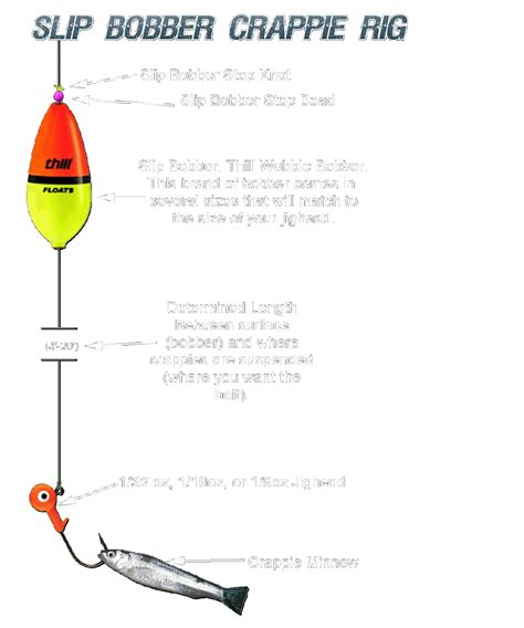 How To Fish With Bobber And Jig Reviewmotors Co