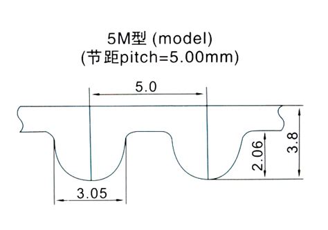 同步带齿形选型图详细介绍同步带用途同步带常见问题