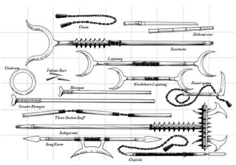 The Unholy Mess Of D D 3rd Editions Exotic Weapons Rules Roguish