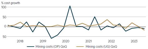 Opportunities at the smaller end of the Australian gold mining sector ...