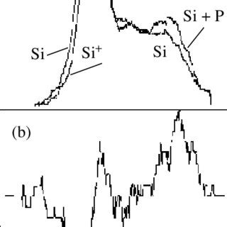 (a) Valence band of silicon and the Si ion doped with phosphorus and... | Download Scientific ...