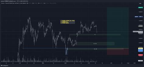 BINANCE BTCUSDT P Chart Image By Ycjames135 TradingView