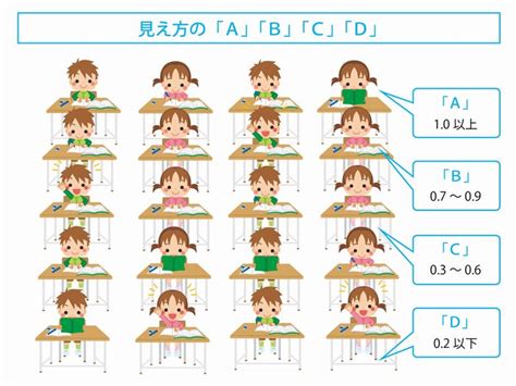 学校検診の視力検査の「a・b・c・d」ってどういう基準ですか？ 遠近両用メガネ・老眼情報サイト｜えんきんドットコム