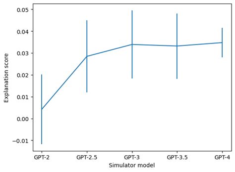 Openai：用gpt 4解释gpt 2，语言模型可以解释语言模型中的神经元 智源社区