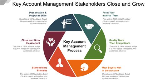 Top 10 Key Account Management Templates With Samples And Examples