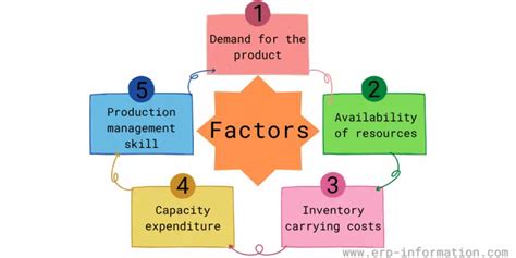 What Is A Level Production Strategy And How Does It Work