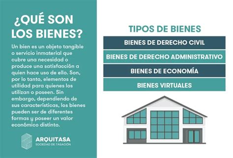 Tipos de Bienes Cuántos existen y como diferenciarlos