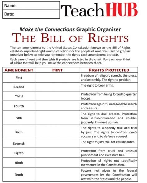 Bill Of Rights 5th Grade