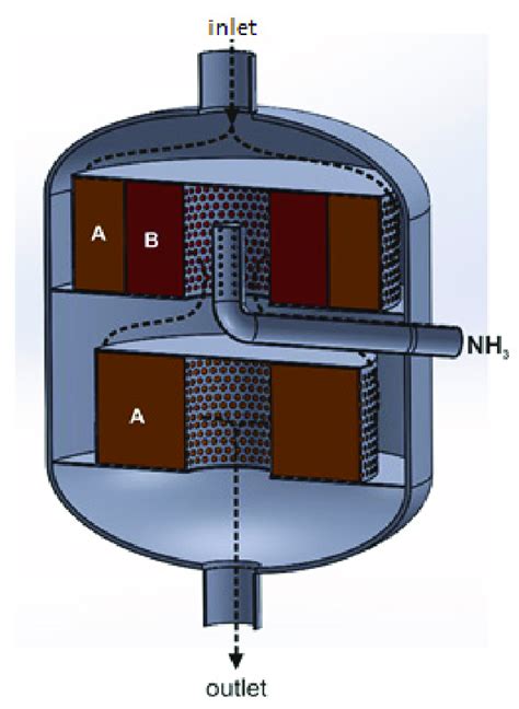 Radial Reactor With Triple Bed Catalytic System With Catalytic Beds