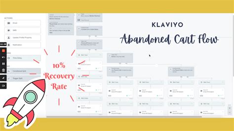 Klaviyo Abandoned Cart Flow For Massive Conversions In Low