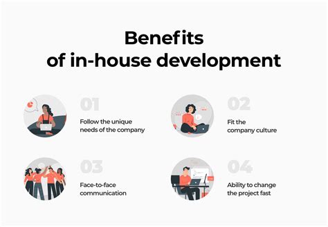 In House Development Vs Outsourcing Weighing Up Their Pros And Cons