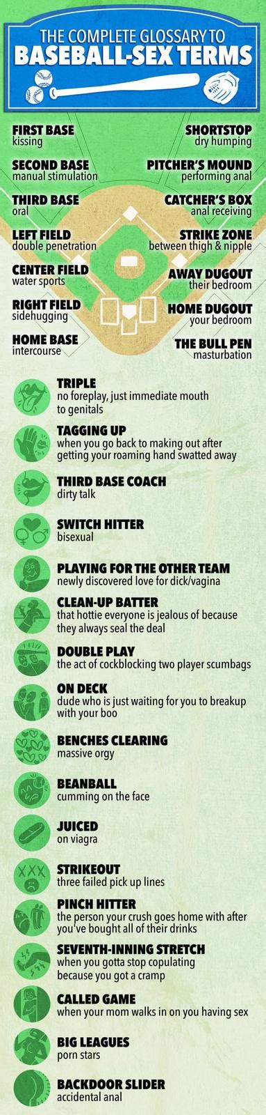 Baseball Sex Metaphors Know Your Meme