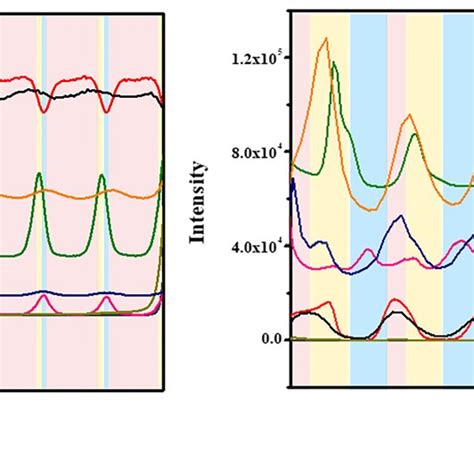 ToF SIMS Elemental Depth Profiles Of Ti 75 Ni 15 Cu 10 A As Deposited