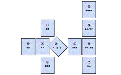 タロットで健康を占う方法。読み方のコツと注意したいこと うらないば