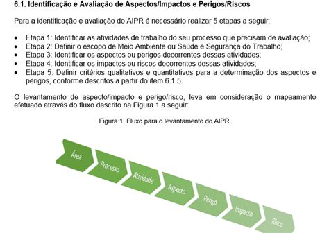 Passo A Passo Para O Levantamento De Aspectos E Impactos Ambientais