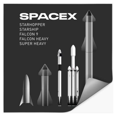 Spacex Rockets Starship Super Heavy Falcon 9 Falcon Heavy Line Up