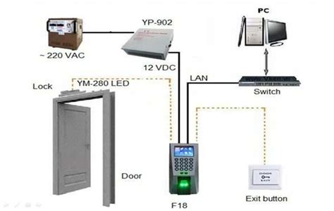 Thiết Bị Chấm Công Và Kiểm Soát Ra Vào Zkteco F18