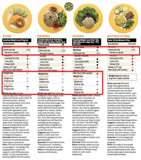 Atkins Induction Diet Menus