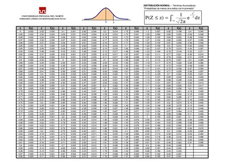 Tablas Z Breve Tabla De Datos Sobre La Distribución Normal